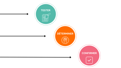 conclusion phase de tests et essais