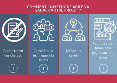 productivite tech methode agile