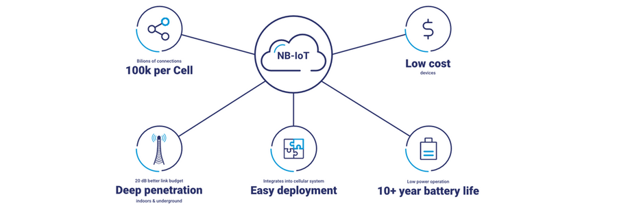 5 avantages de la Nb-IoT