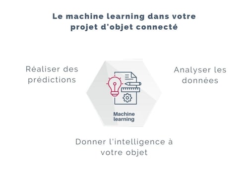 machine learning