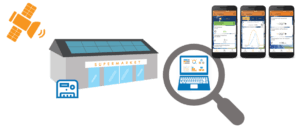 Rbee Solar meter and app
