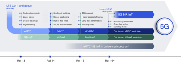 nb-iot-5G