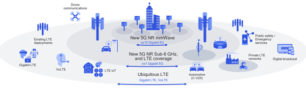 nb-iot-3