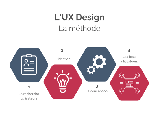 UX Design IoT