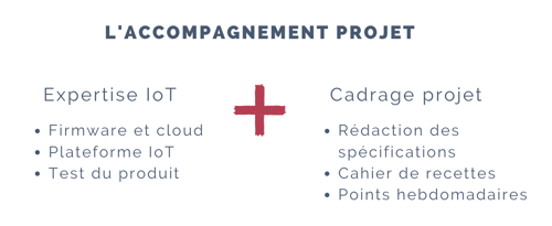 bureau d'études iot