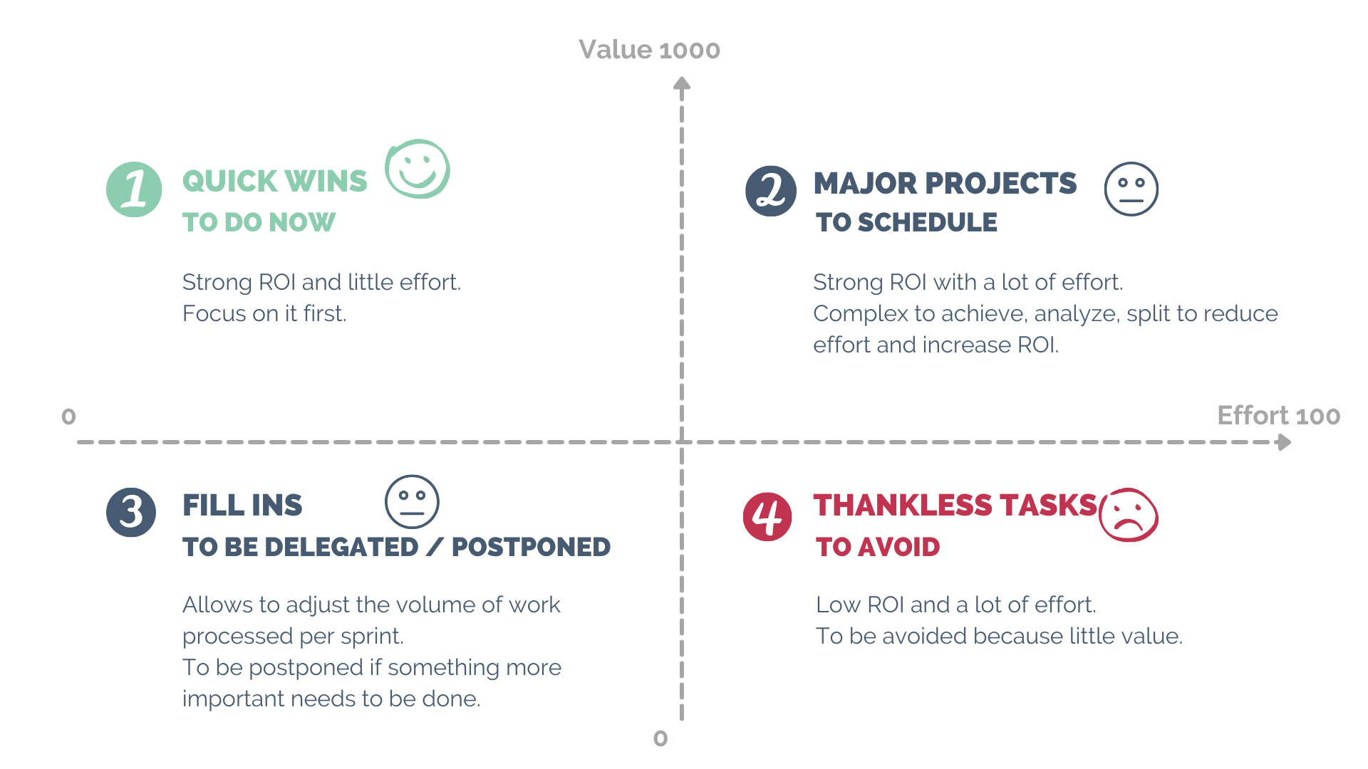 agile methods rtone