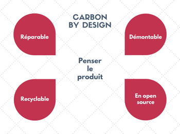 carbon by design