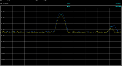 antenna IoT project