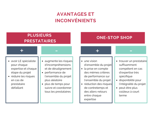 Prestataire IoT : interêt du one-stop-shop